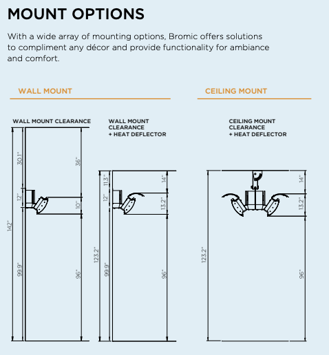 Universal Ceiling Mounting Pole